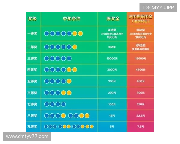超级大乐透开奖规则与奖金设置全解析